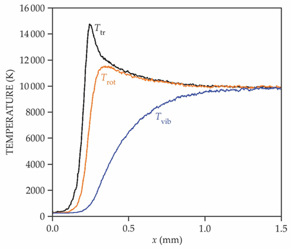 The relentless pursuit of hypersonic flight - Physics Today