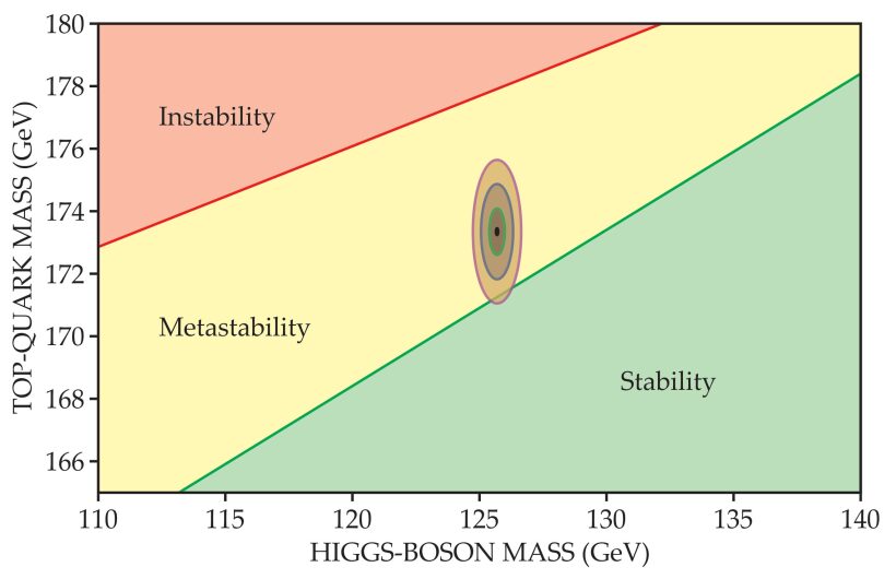 5403/stability.jpg