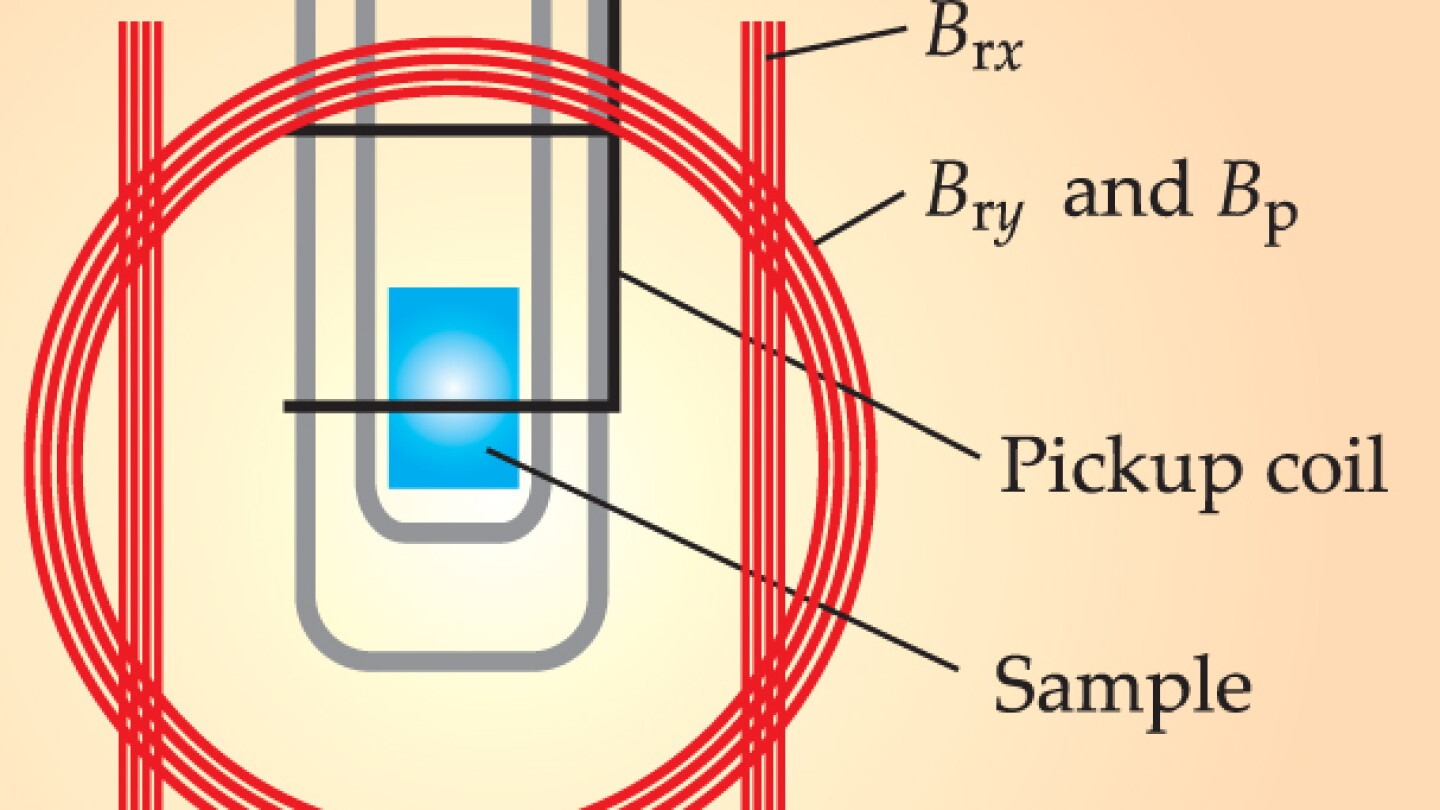 Nuclear spin polarization induced solely by a rotating magnetic field ...