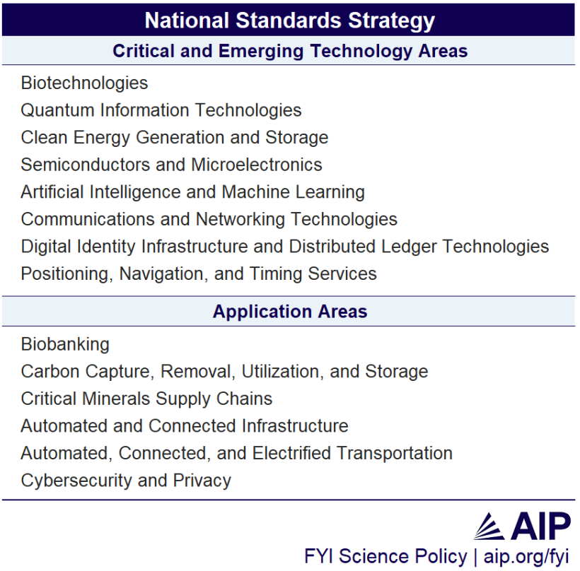 Technology Strategies Stake Out Policies to Bolster US Position - AIP.ORG