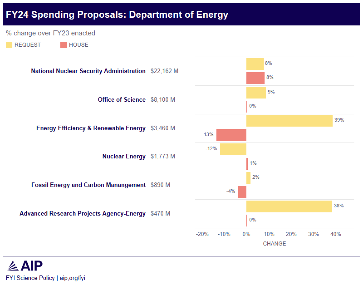 FY24-DOE-house-approps.png