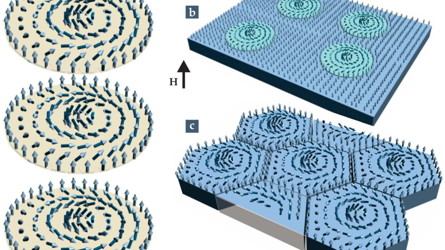 The emergence of magnetic skyrmions - Physics Today