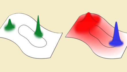 Quantum Scars Unmasked disp image