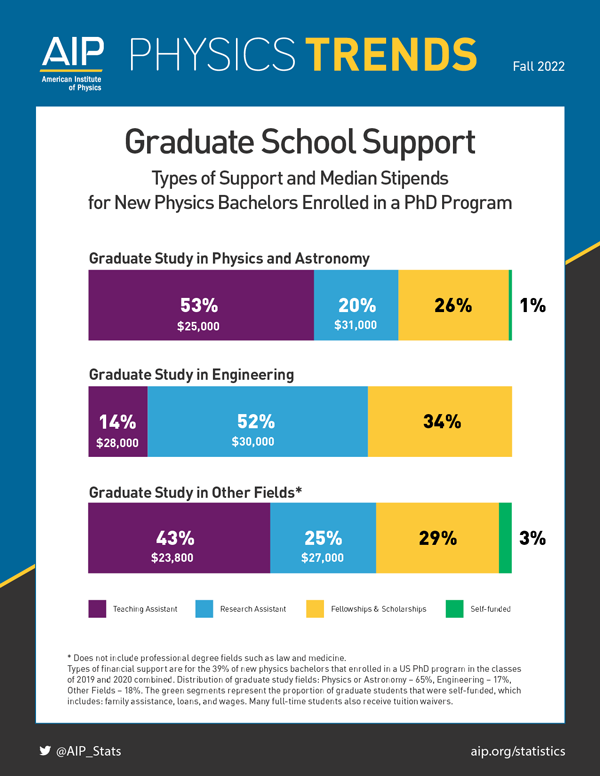Graduate School Support - AIP.ORG