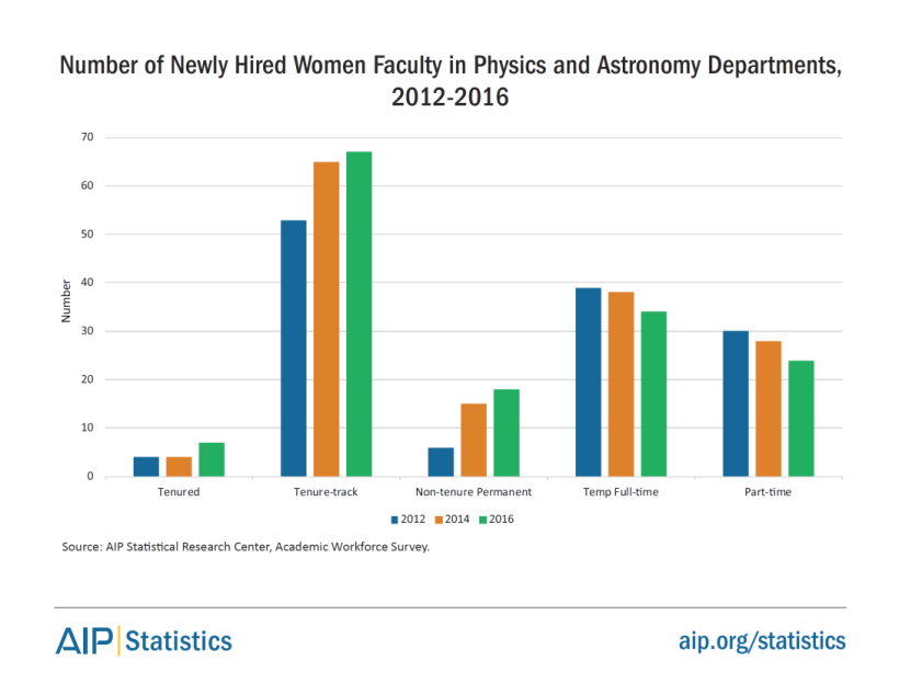 women-physastron-newwomen-faculty-phd-2012-2016-fig17.png