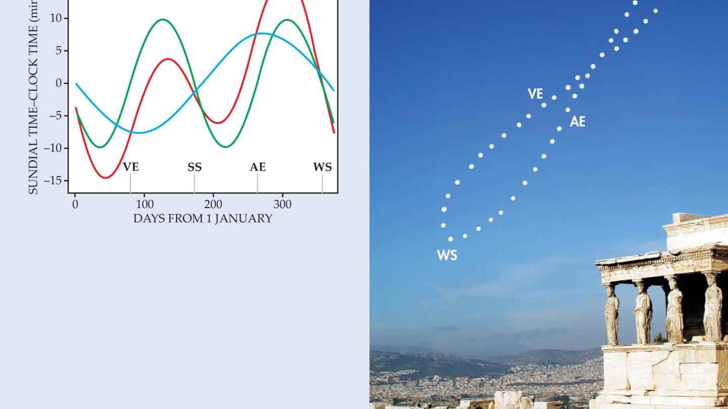 Time Is Absolute On ships, trains, and the equation of time - Physics Today