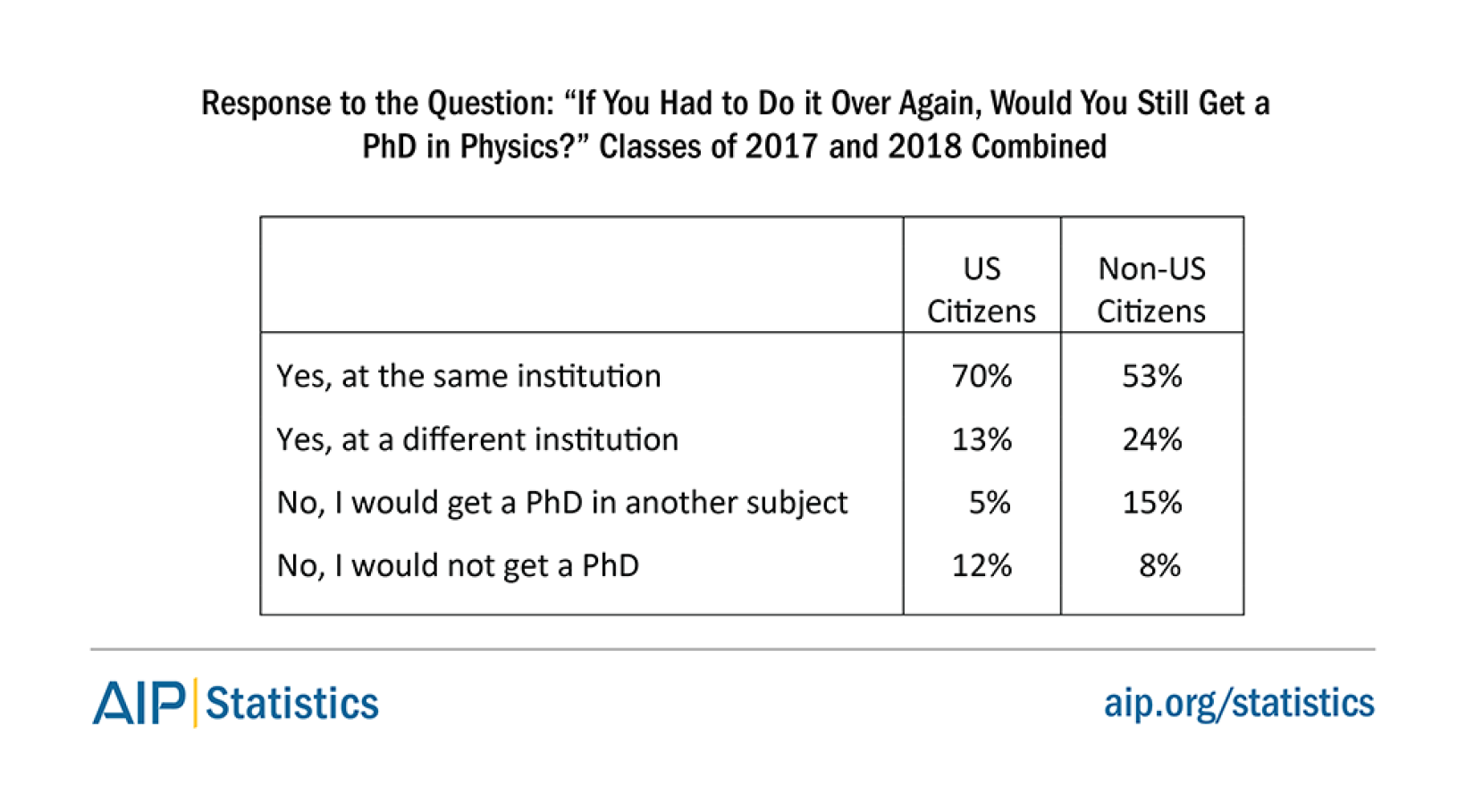 Trends in Physics PhDs - AIP.ORG