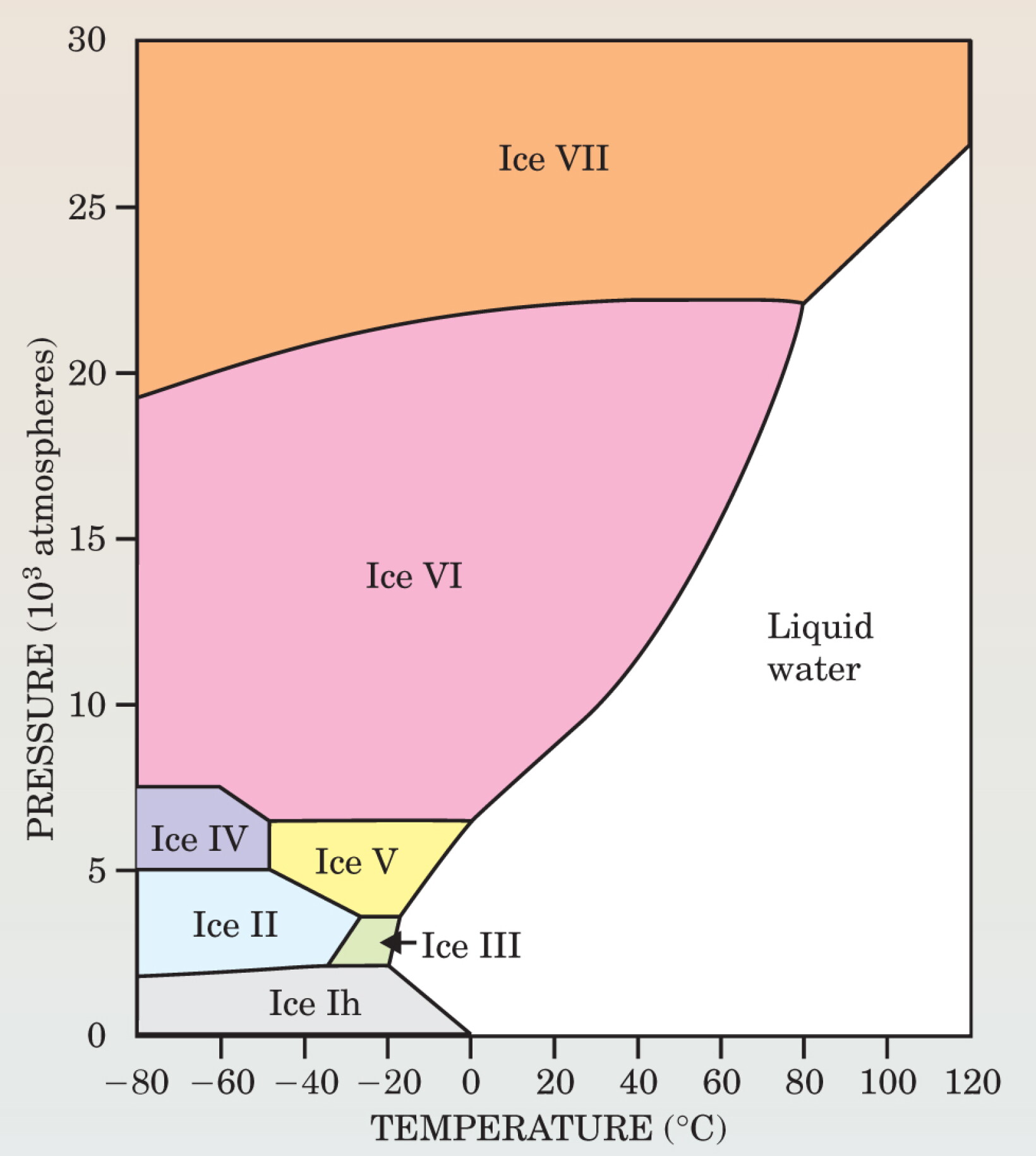 Why Is Ice Slippery? - Physics Today