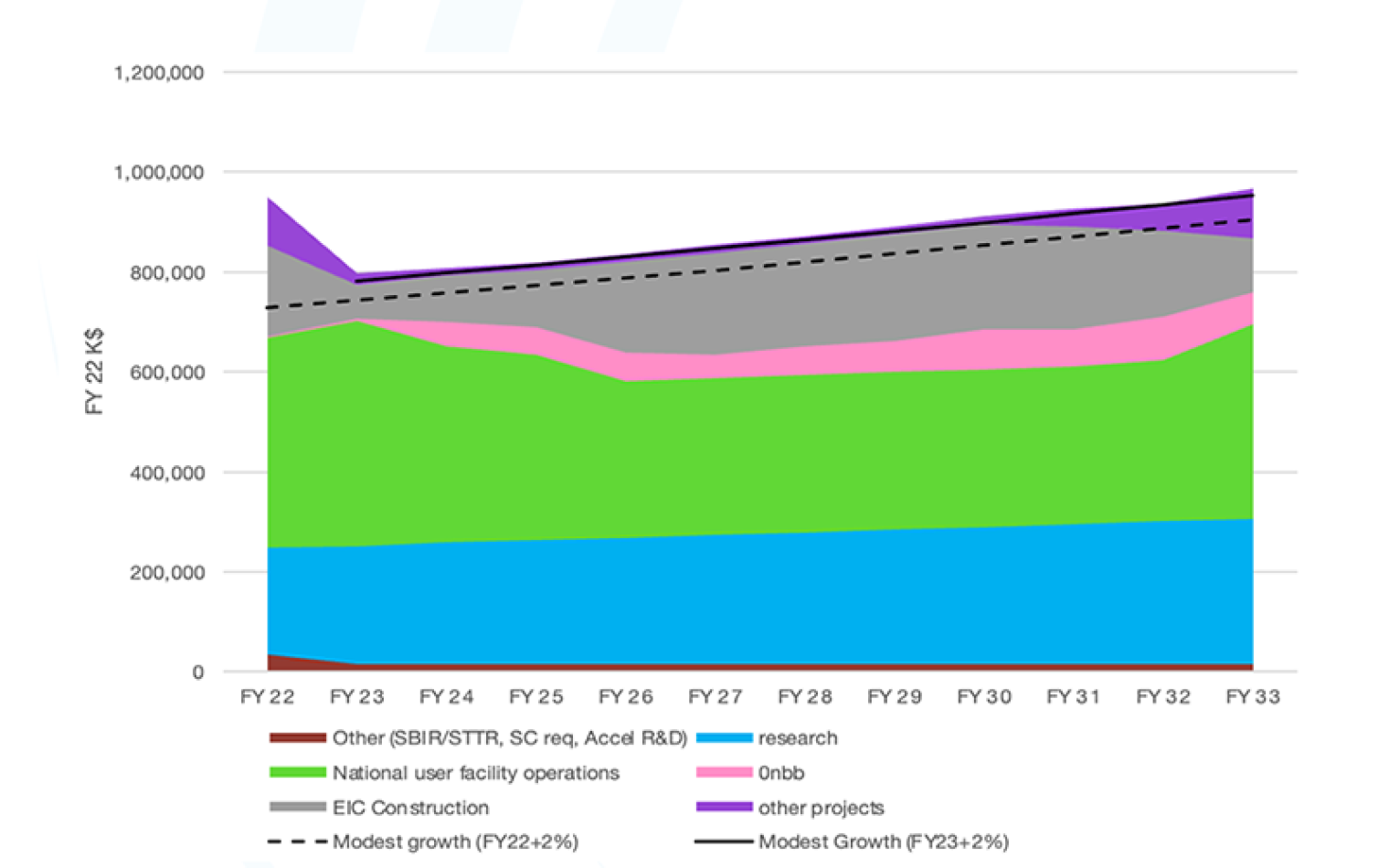 Modest Growth Resized.png