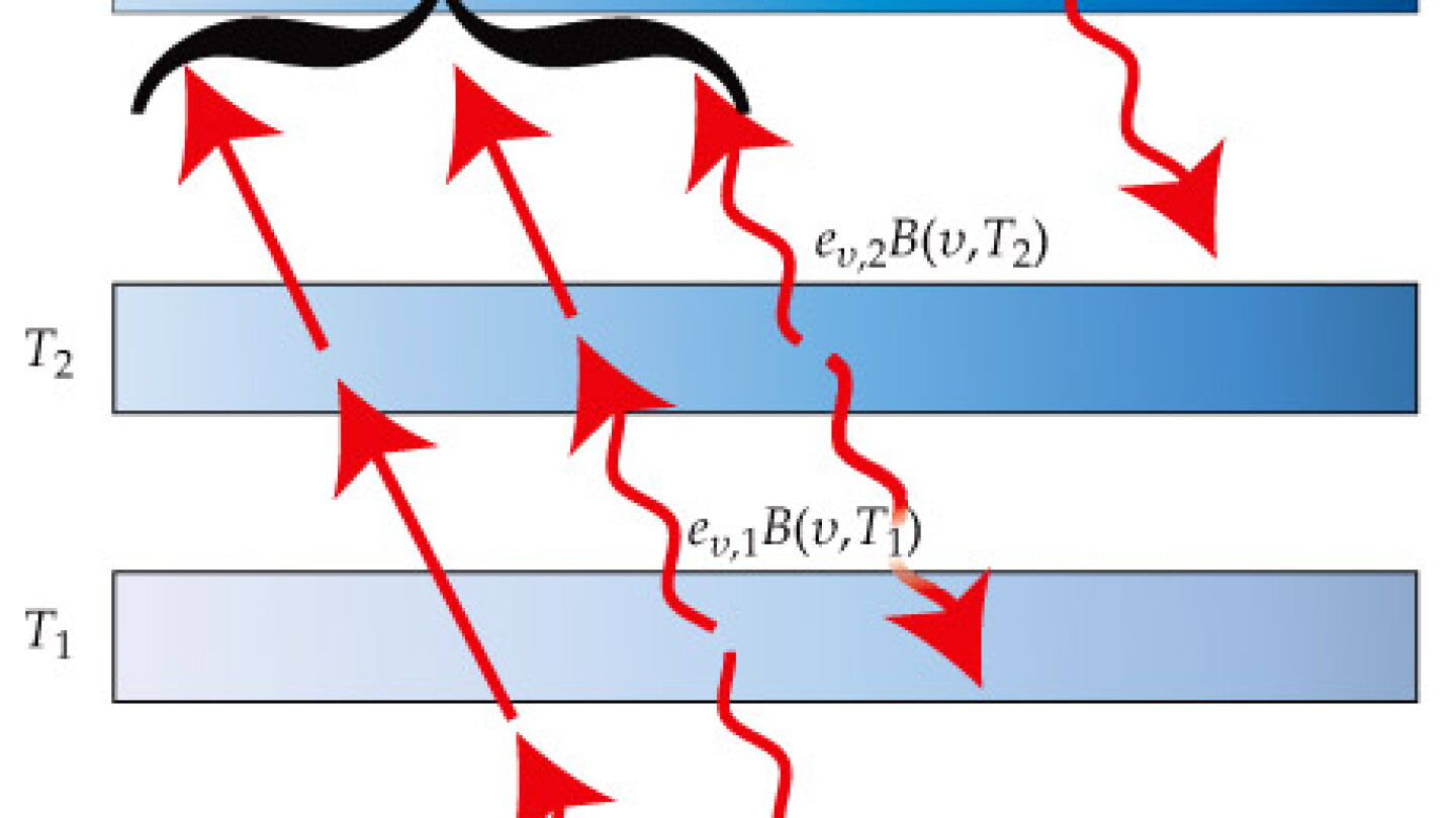 Infrared radiation and planetary temperature - Physics Today