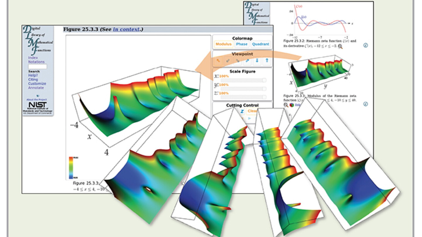 NIST’s Digital Library of Mathematical Functions - Physics Today