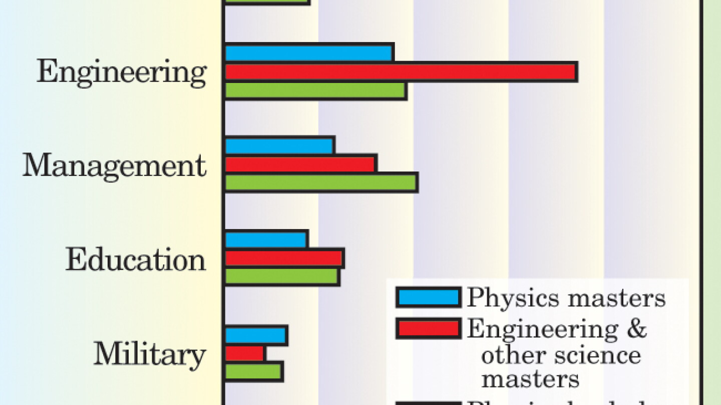 Physics Master Examplea Masters in the Field - Physics Today