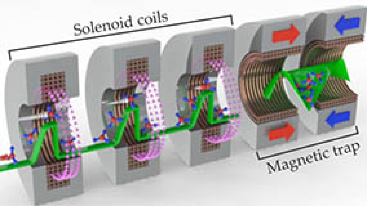 A magnetic trap snares methyl radicals - Physics Today