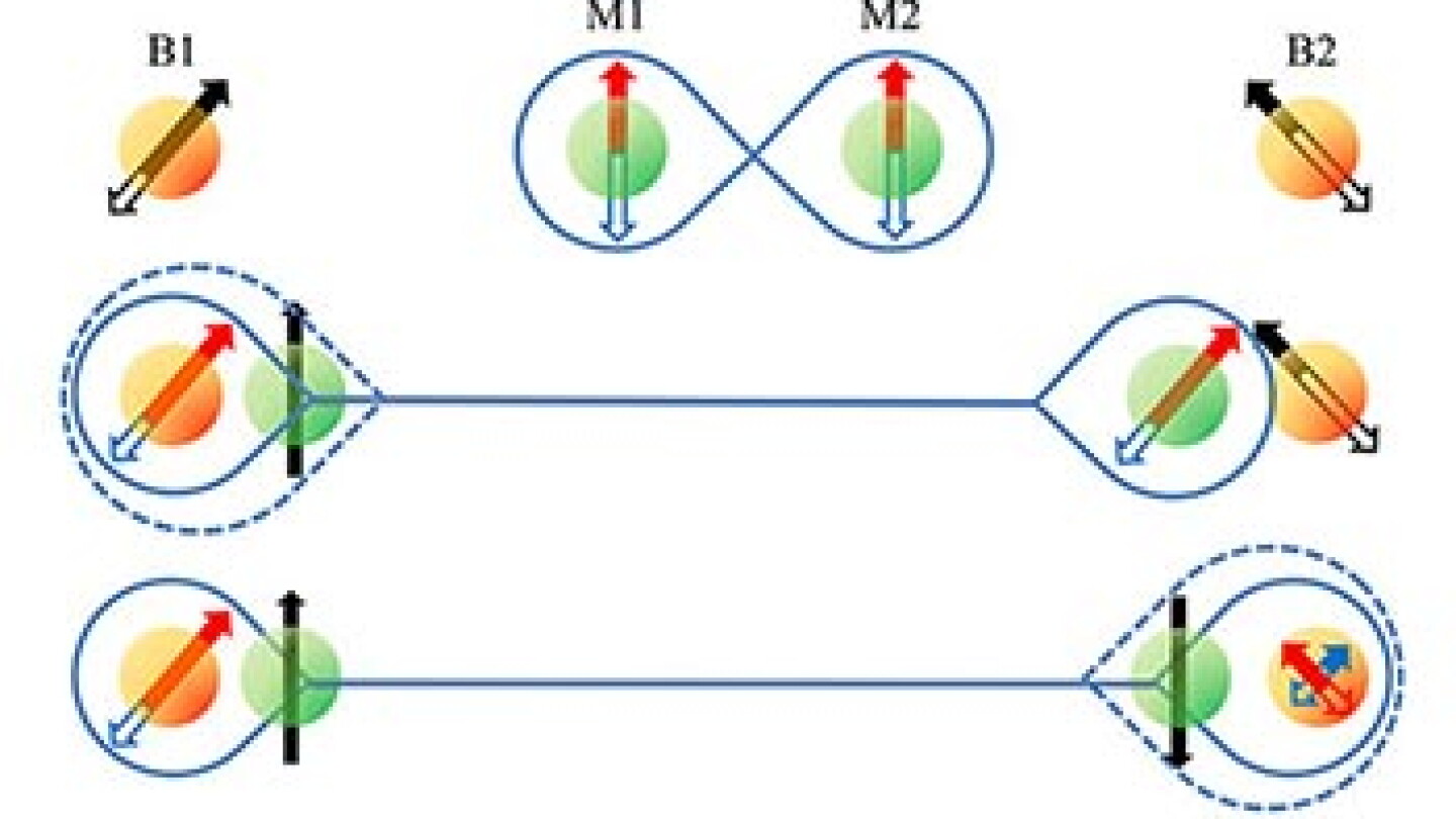 Teleported Gate teleportation for device-scale quantum computing - Physics Today