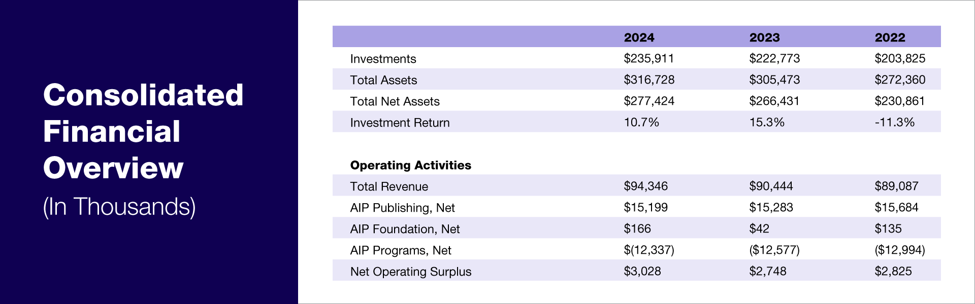 Aip Financial AIP 2024 Annual Report - AIP.ORG