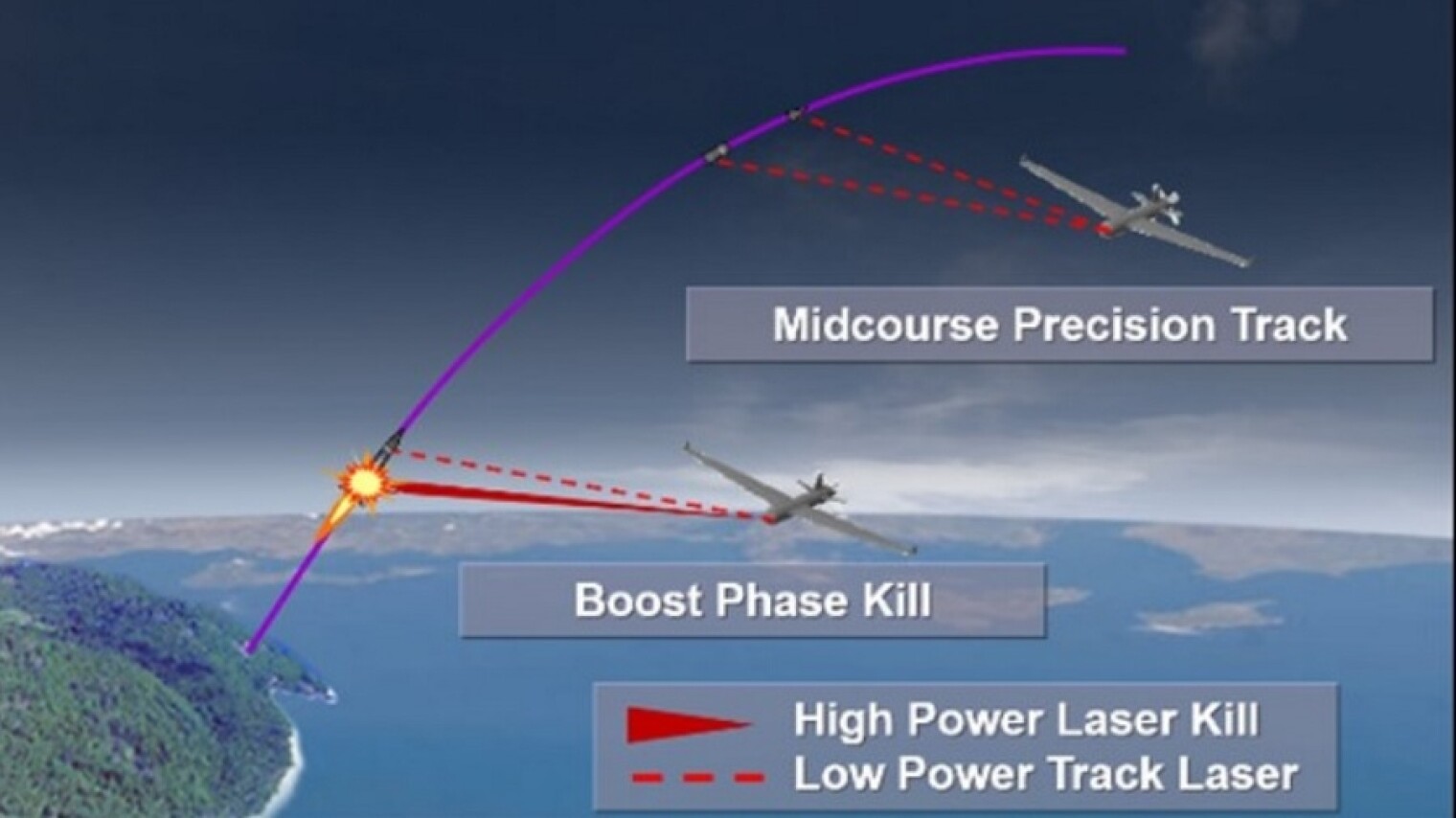 Laser drone