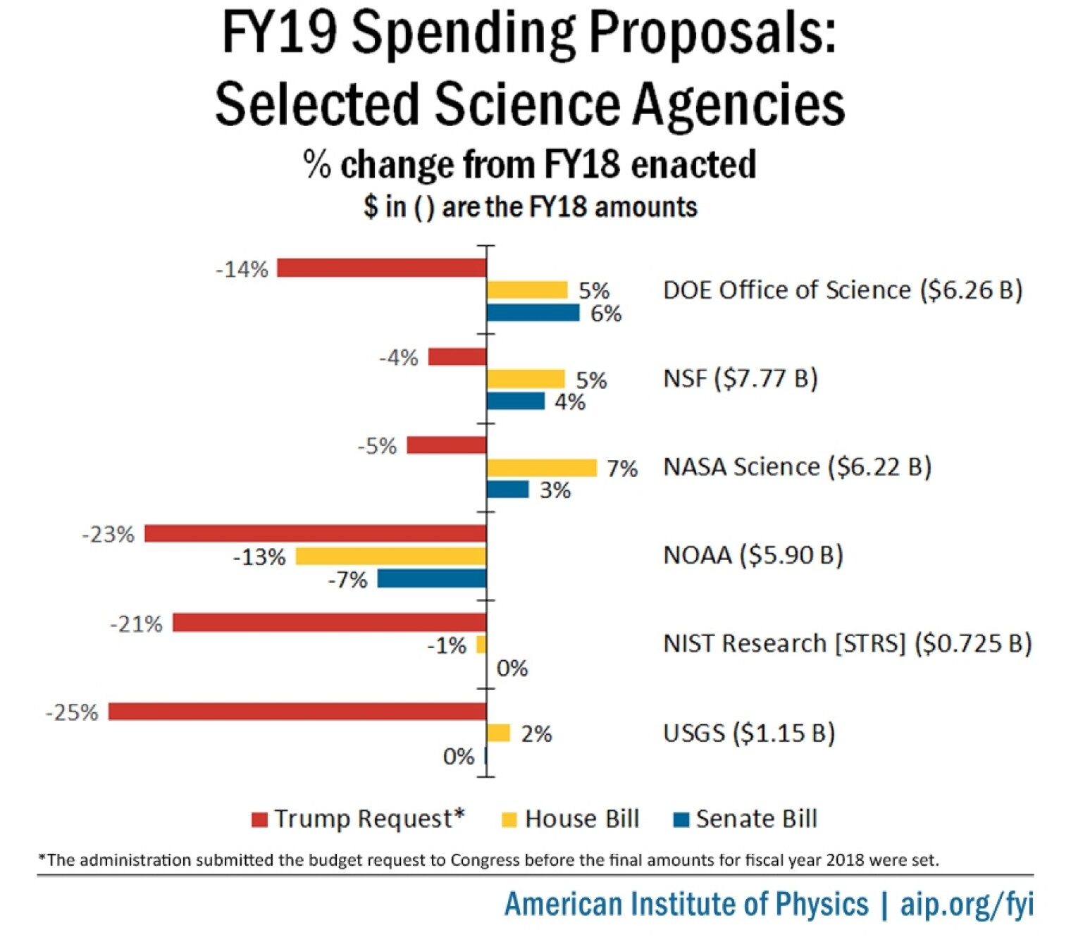 fy19-cjs-and-usgsdoe-proposals-2.jpg