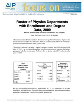 2009 physics roster