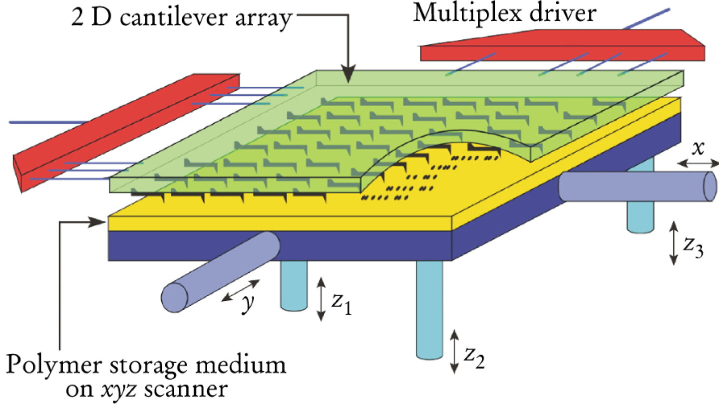 Do Atomic Force Microscope Arrays Have the Write Stuff? - Physics Today