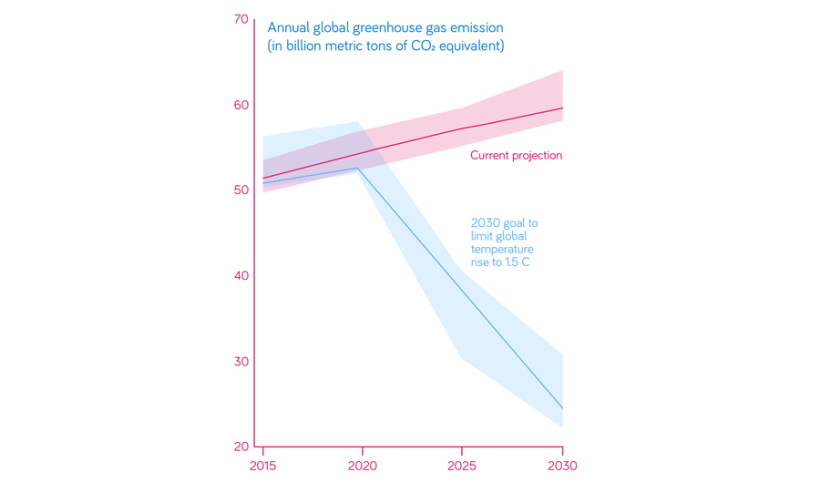 Climate Change Strategy Graphs The Supply and Demand That’s Driving Climate Change - AIP.ORG