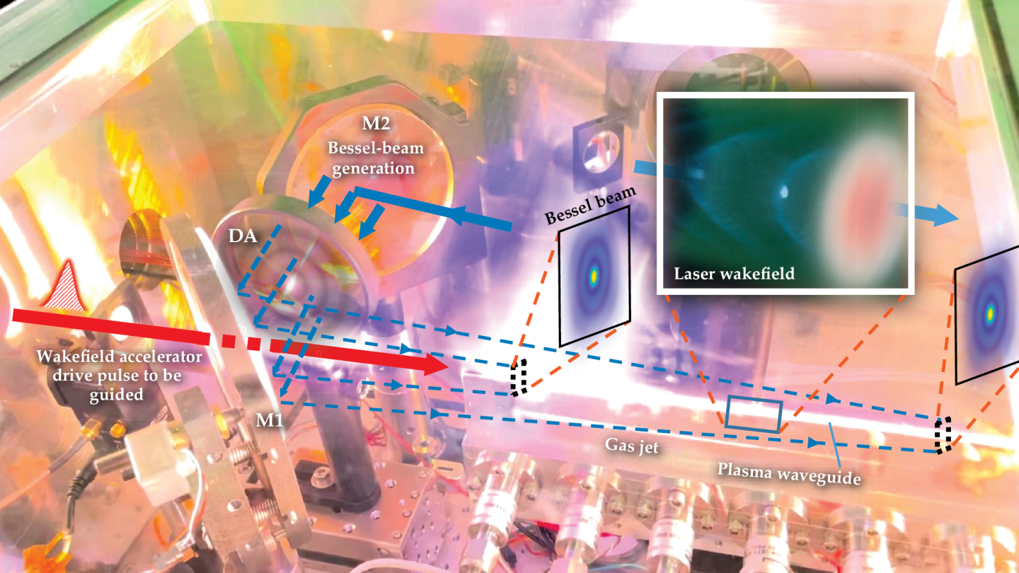 Electrons see the guiding light - Physics Today