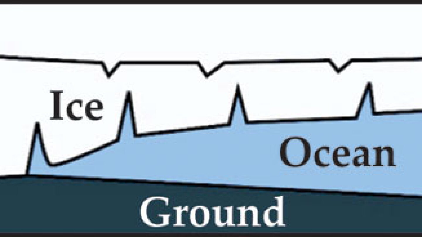 Crevasses may make ice shelves more stable - Physics Today