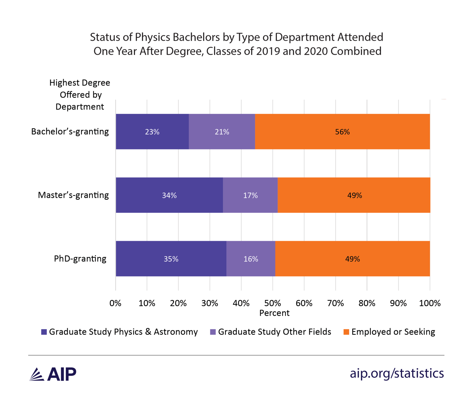 Physics Program Outcomes Physics Bachelors' Outcomes: Focus on Graduate School and the Effects ...