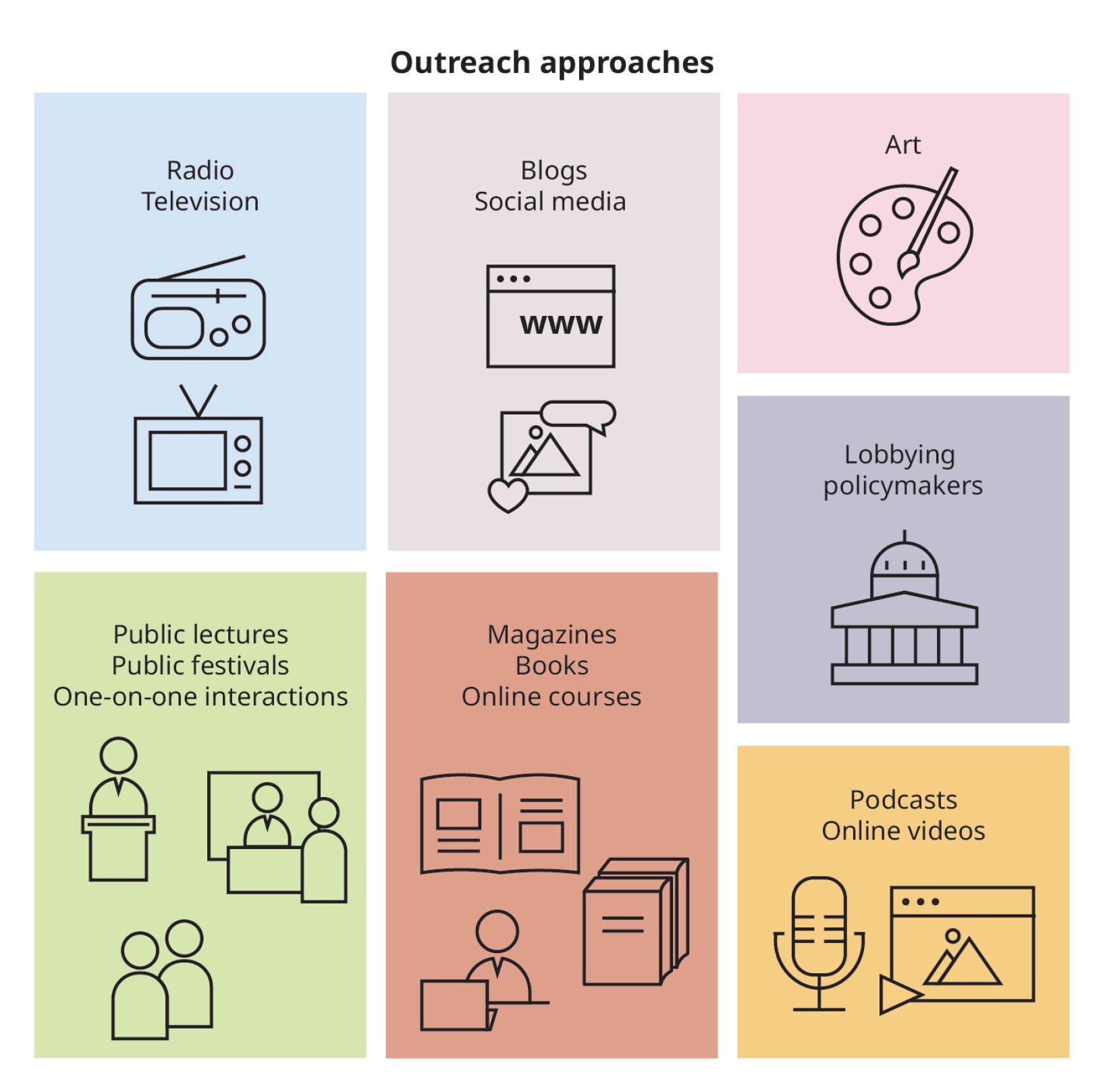 Outreach Lab Design A brief guide to science outreach - Physics Today