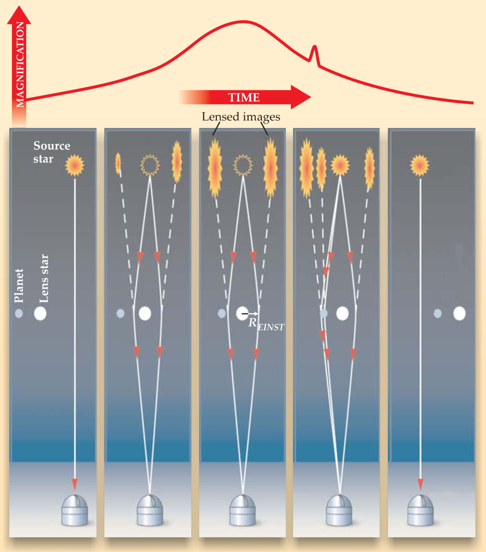 The detection and characterization of exoplanets - Physics Today