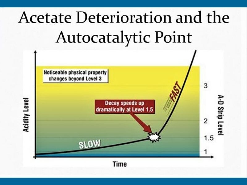 A chart showing the increasing rate of decay acetate film experiences.
