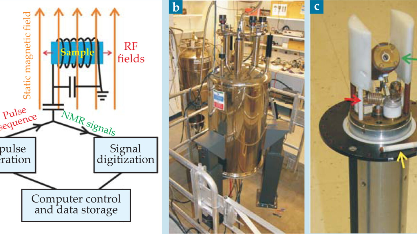 Solid-state NMR in biological and materials physics - Physics Today
