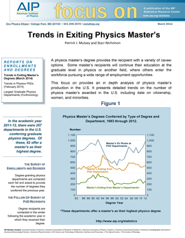 Trends in exiting physics master's