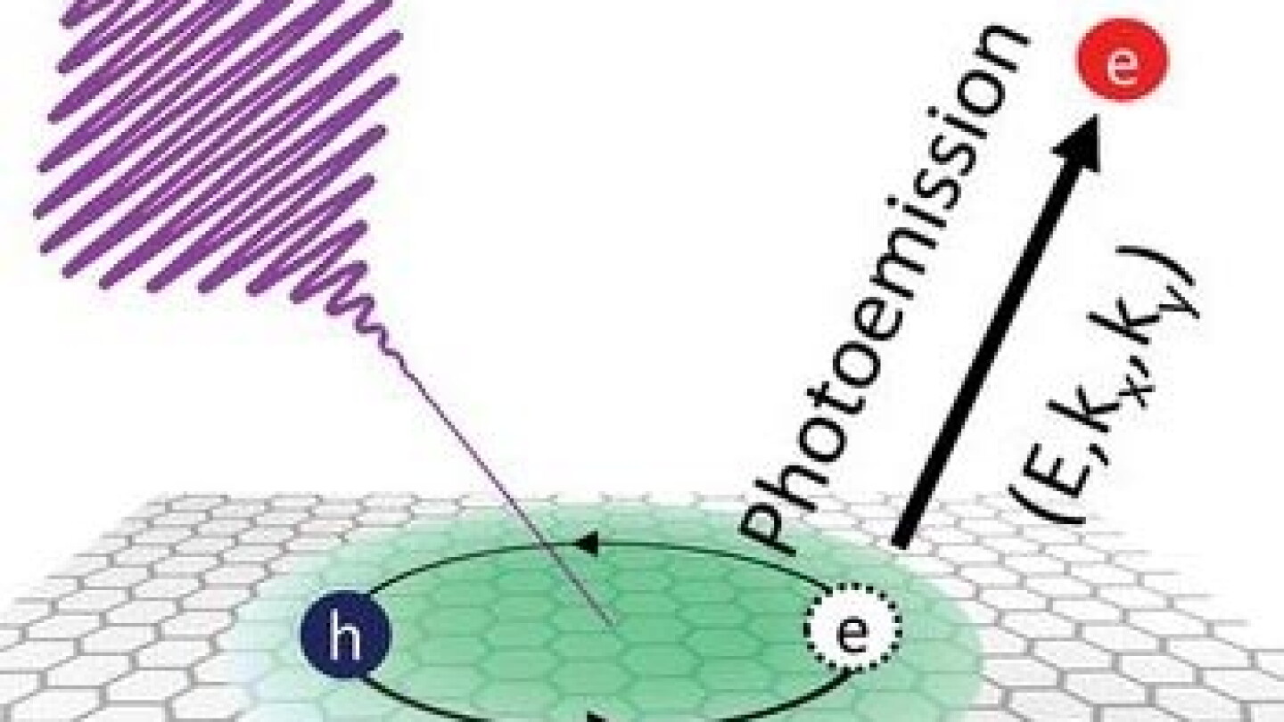 Dark excitons outnumber bright ones - Physics Today