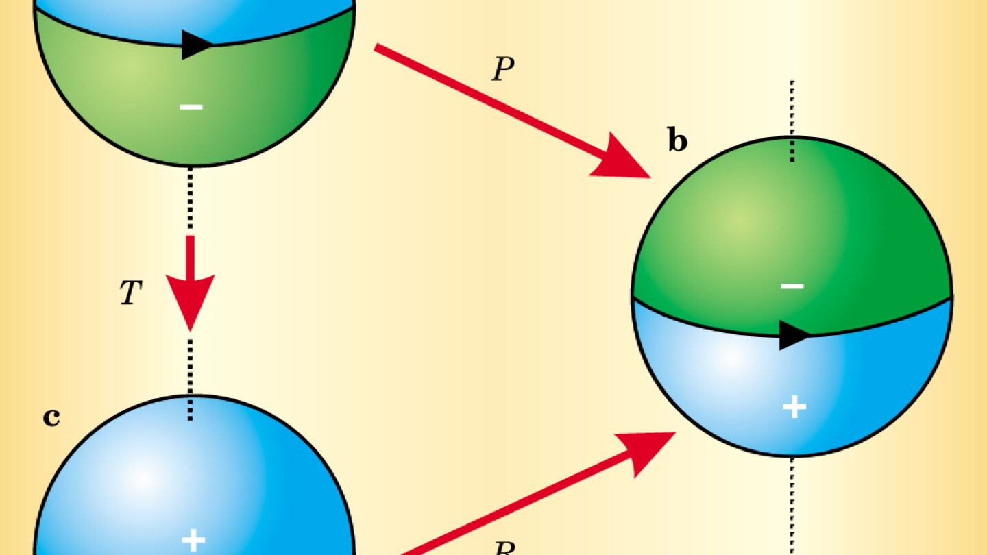 The Search for a Permanent Electric Dipole Moment - Physics Today