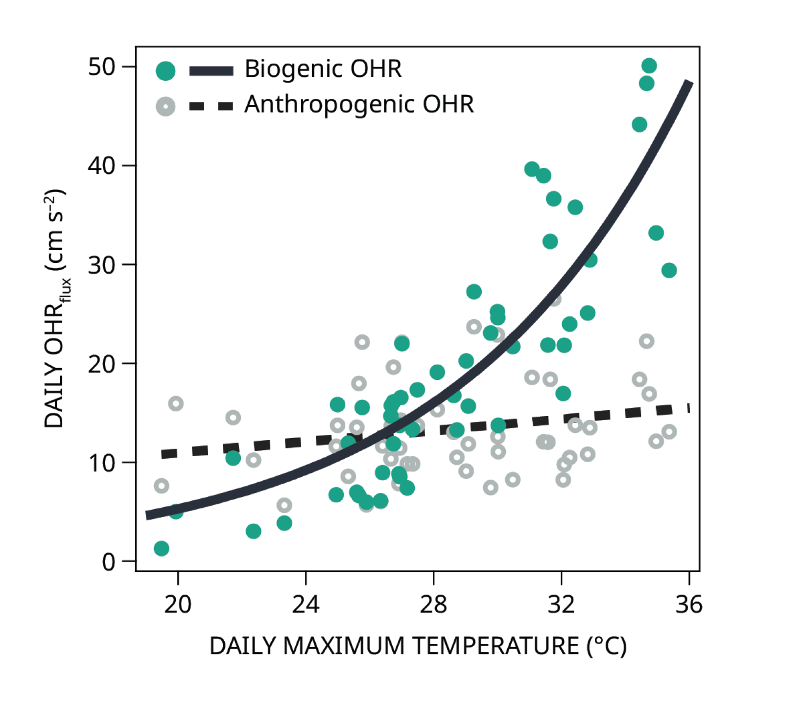 Tree Model Ref Urban trees in Beijing have unexpected consequences for city ozone ...
