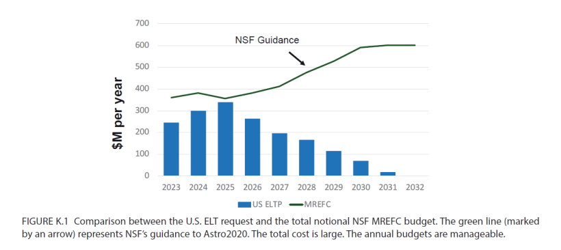 Nsf Funding Rates NSF Likely to Drop One of Two Giant Telescopes From Consideration for ...
