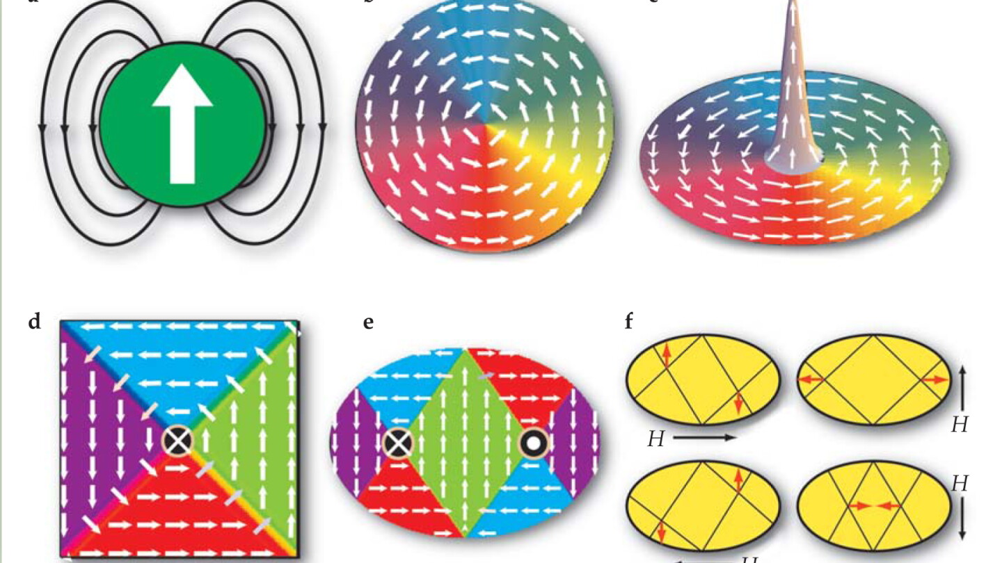Patterned nanomagnets - Physics Today