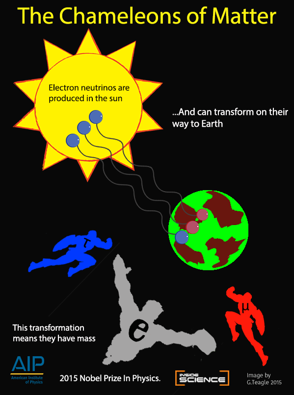 physics-nobel-infographic-1.png