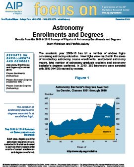 Astronomy enrollments and degrees