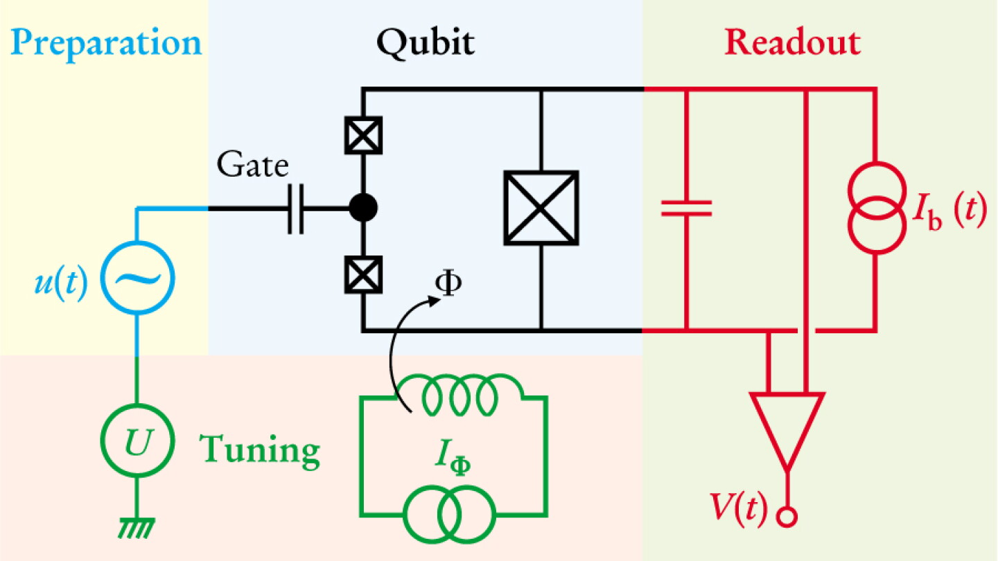 Two Realization Schemes Raise Hopes for Superconducting Quantum Bits ...