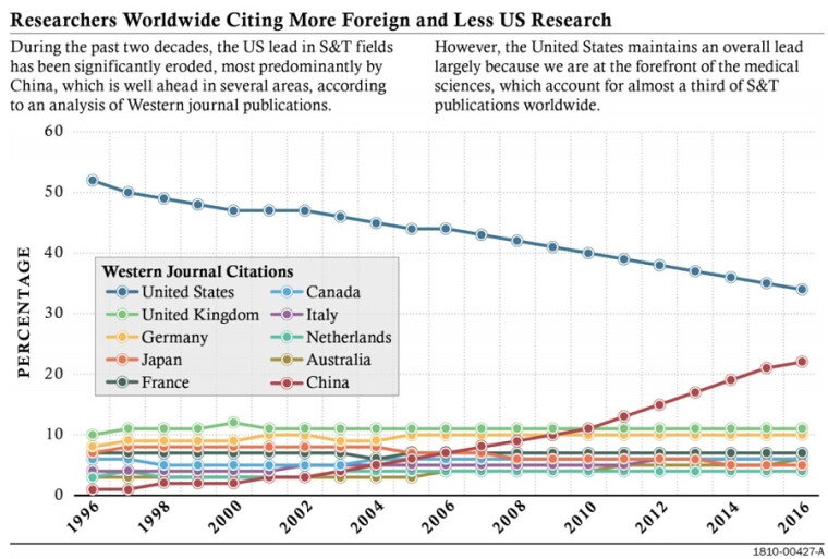 global-research-citation-graph-from-ic-threat-assessment.jpg