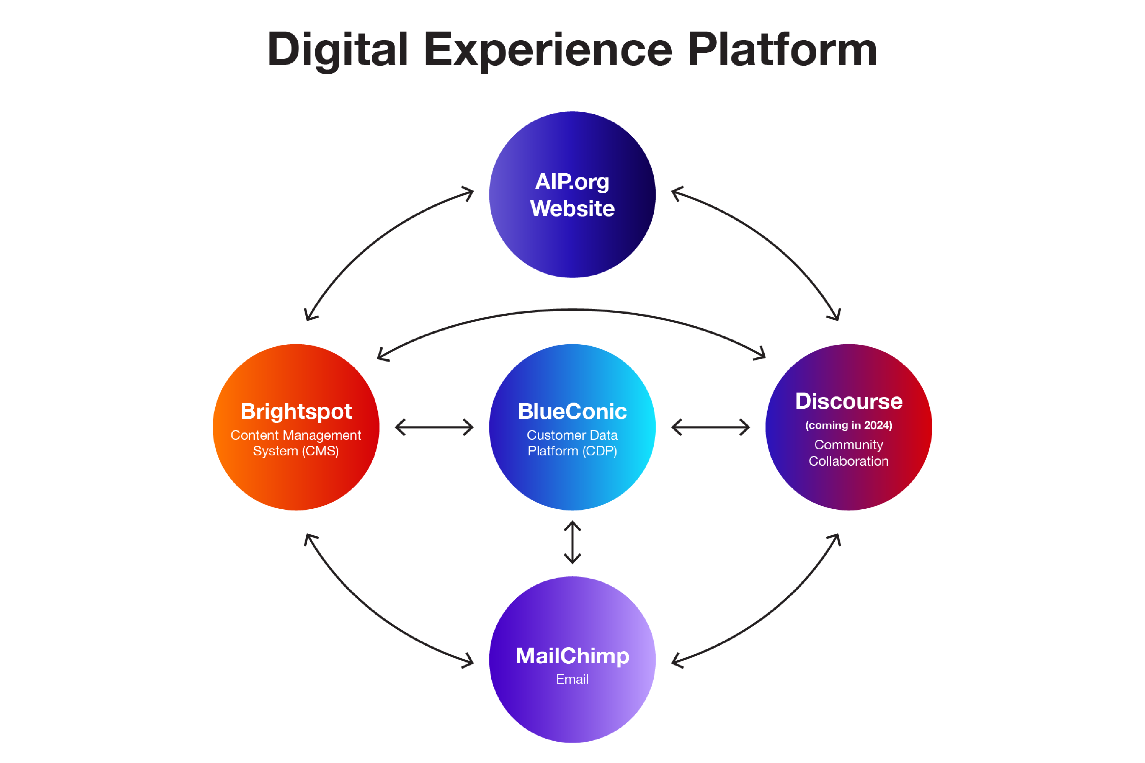 AIP Announces 2023 Annual Report - AIP.ORG