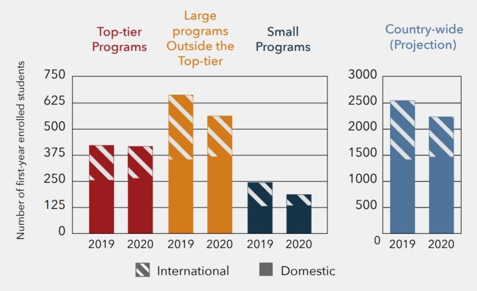 Results of an APS survey on first-year enrollments of international students in physics doctoral programs in the U.S. 