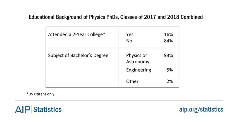 phdtrends-edbackgrnd-tab4.png