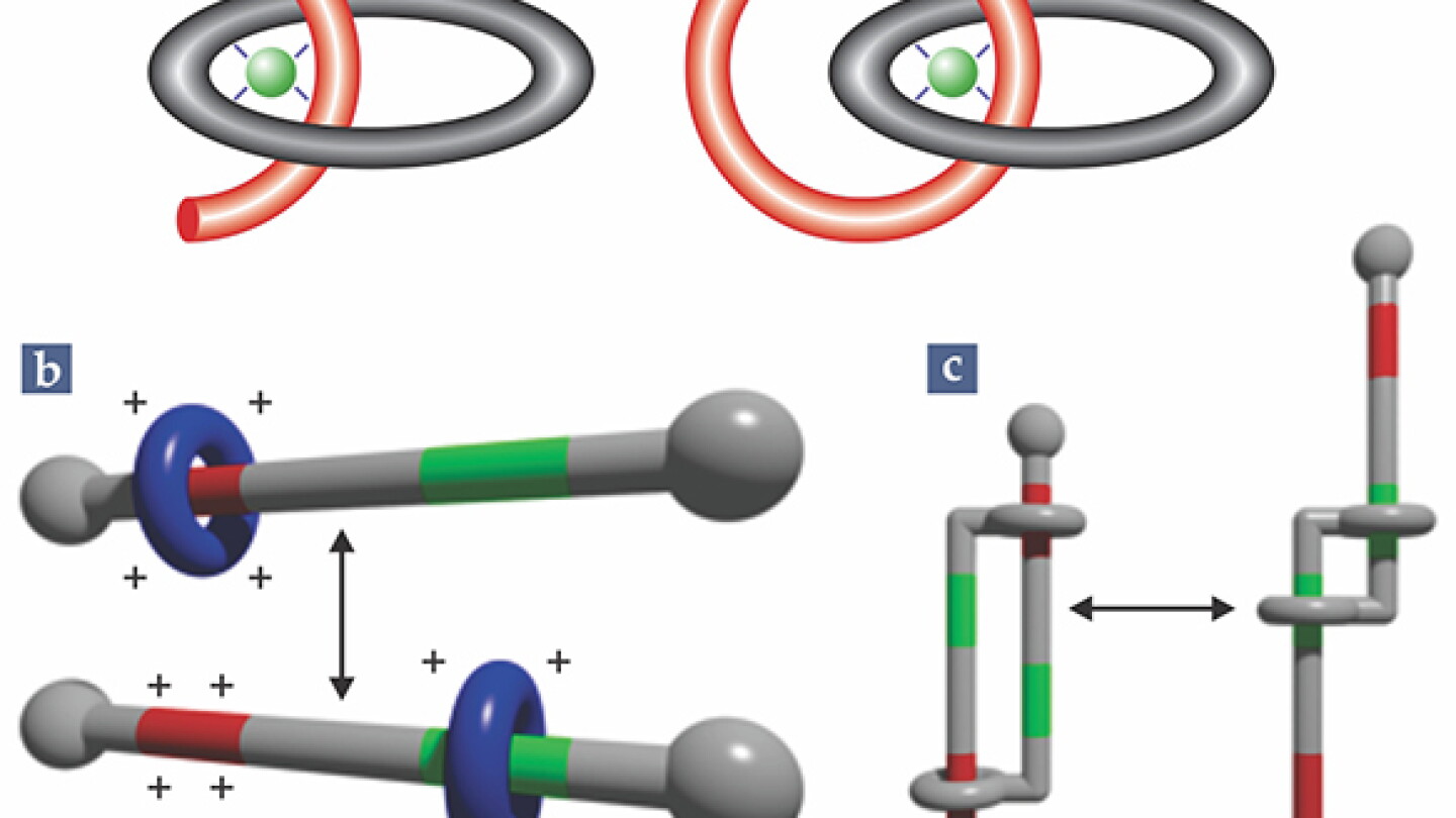 Chemistry Nobel honors mechanical bonds, molecular machines - Physics Today