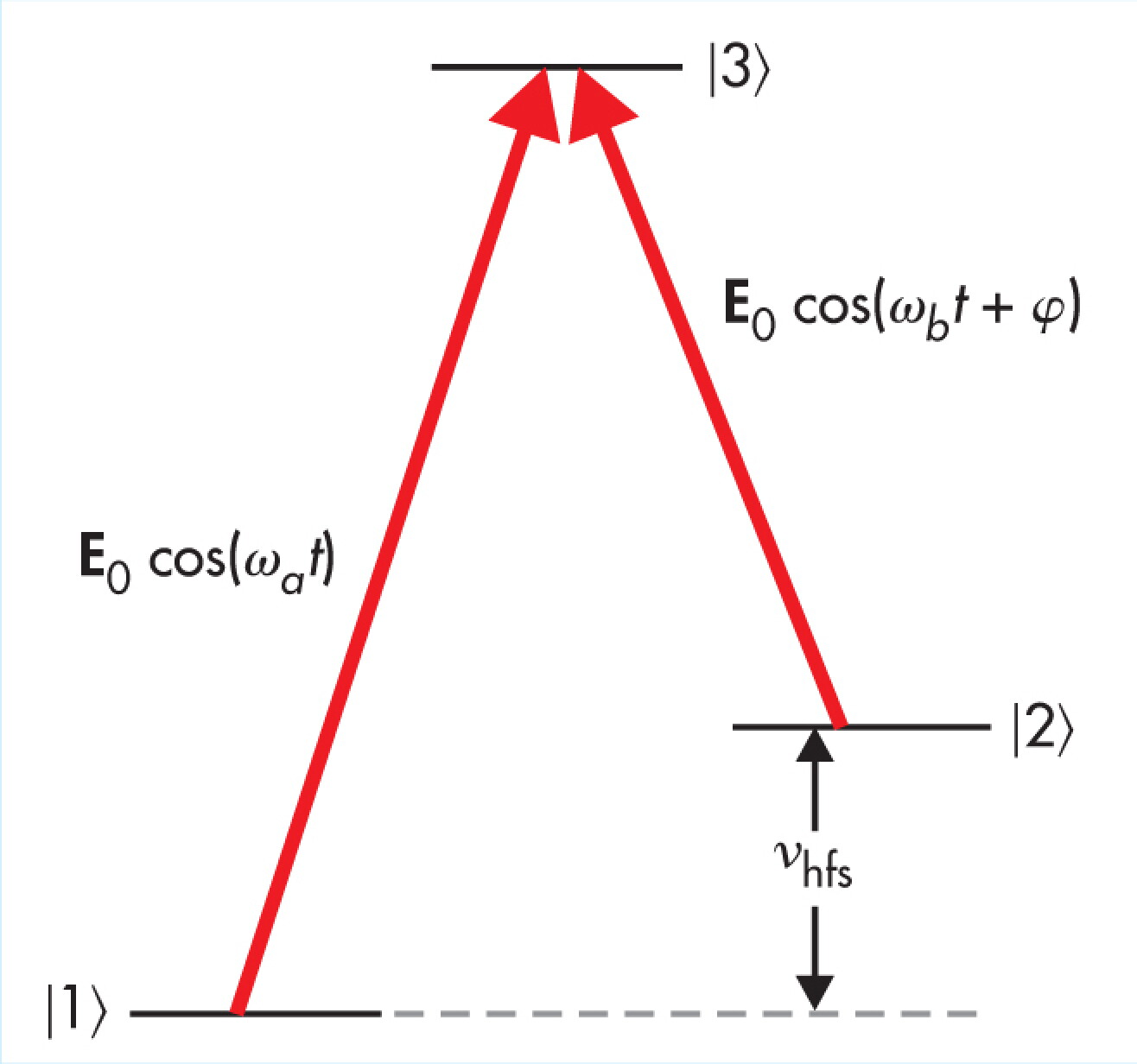 The rubidium atomic clock and basic research - Physics Today