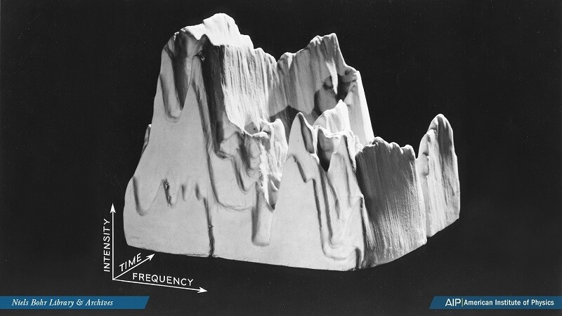 Bell Labs Sound Model