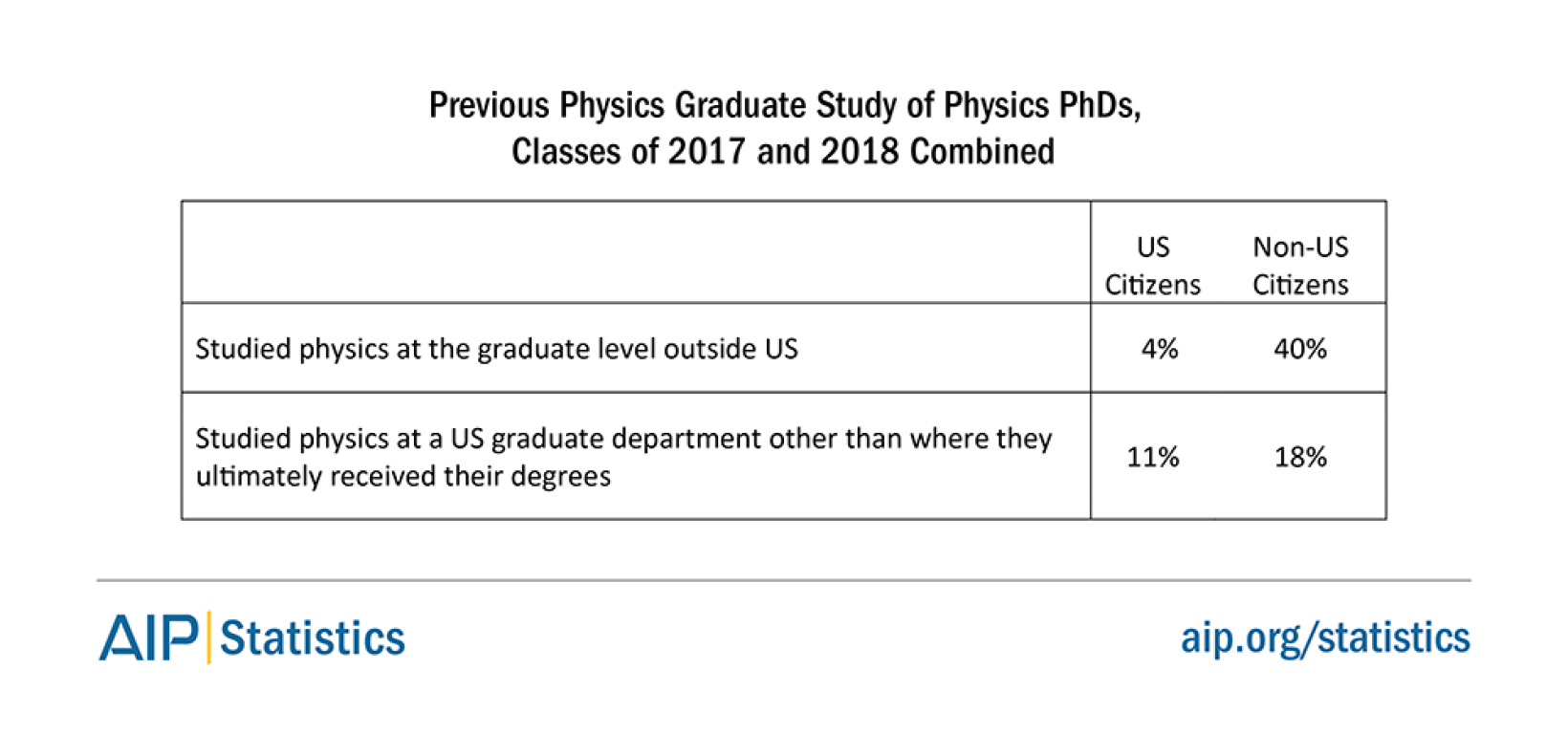 Trends in Physics PhDs - AIP.ORG