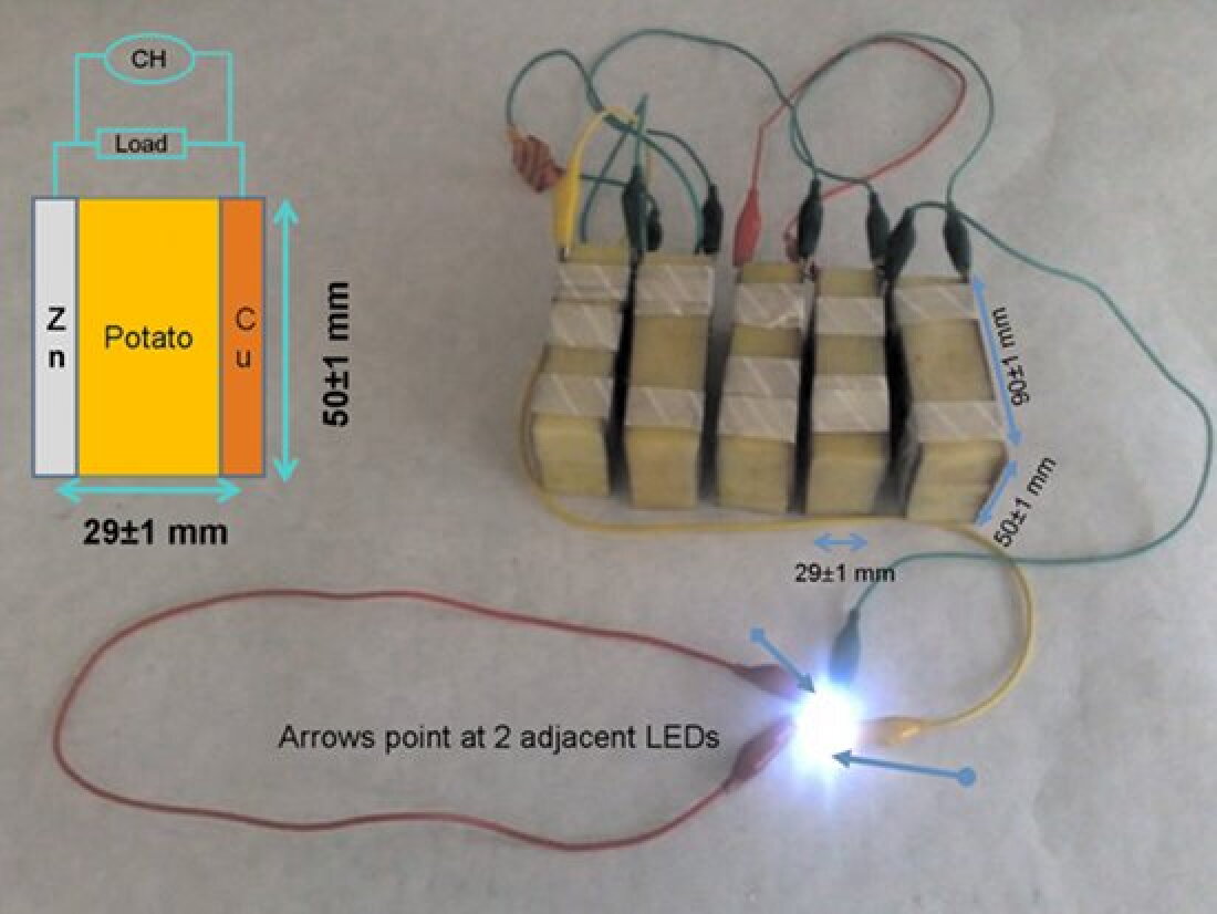 Building a better potato battery - Physics Today