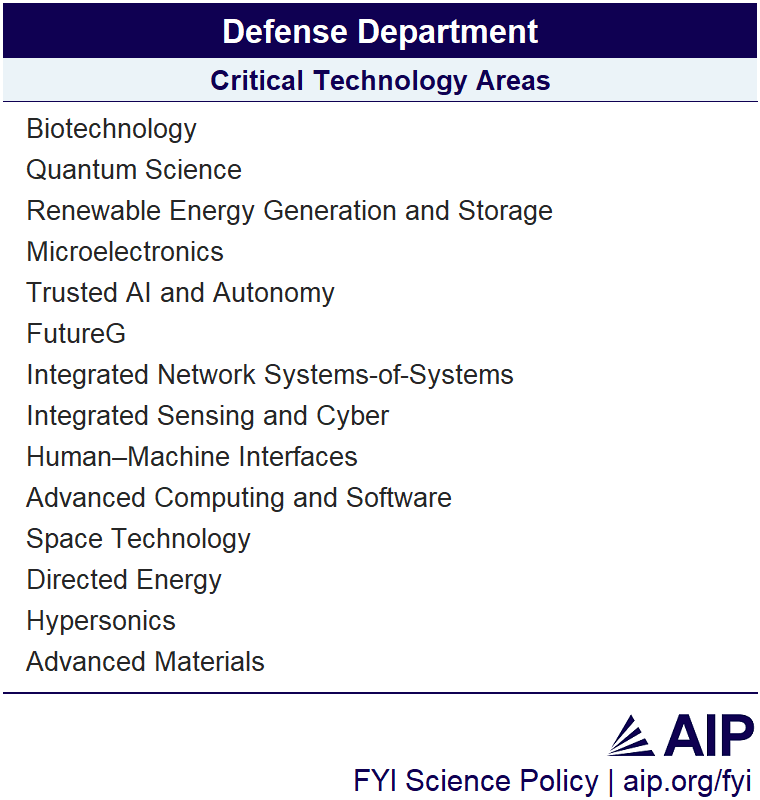 Dod Technical Data Technology Strategies Stake Out Policies to Bolster US Position - AIP.ORG